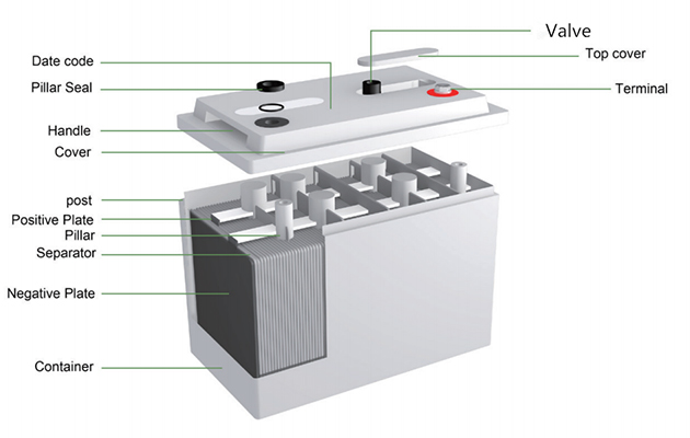 Jiangbei Tianneng Battery Factory Co.,Ltd