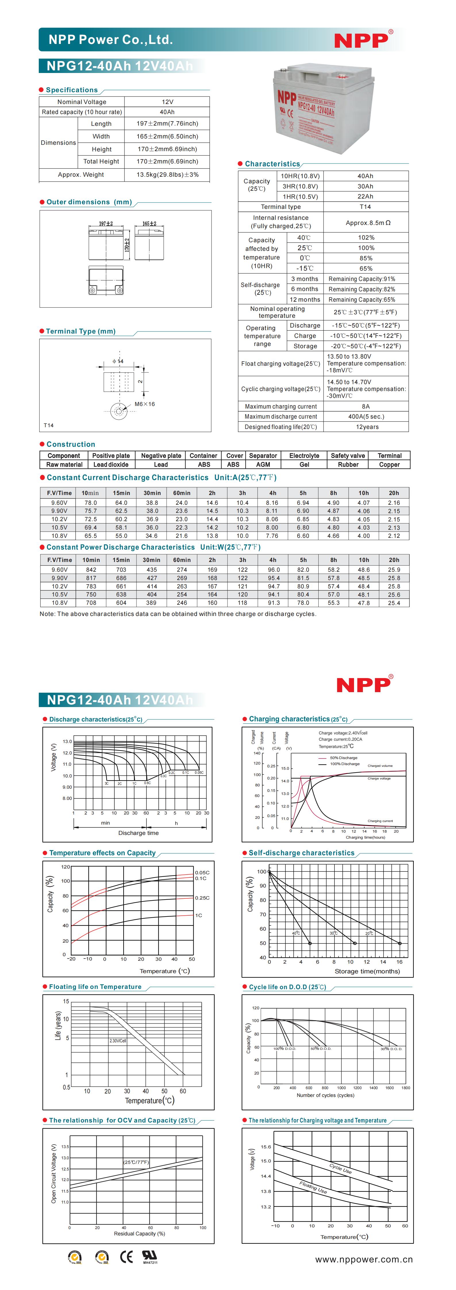 Jiangbei Tianneng Battery Factory Co.,Ltd